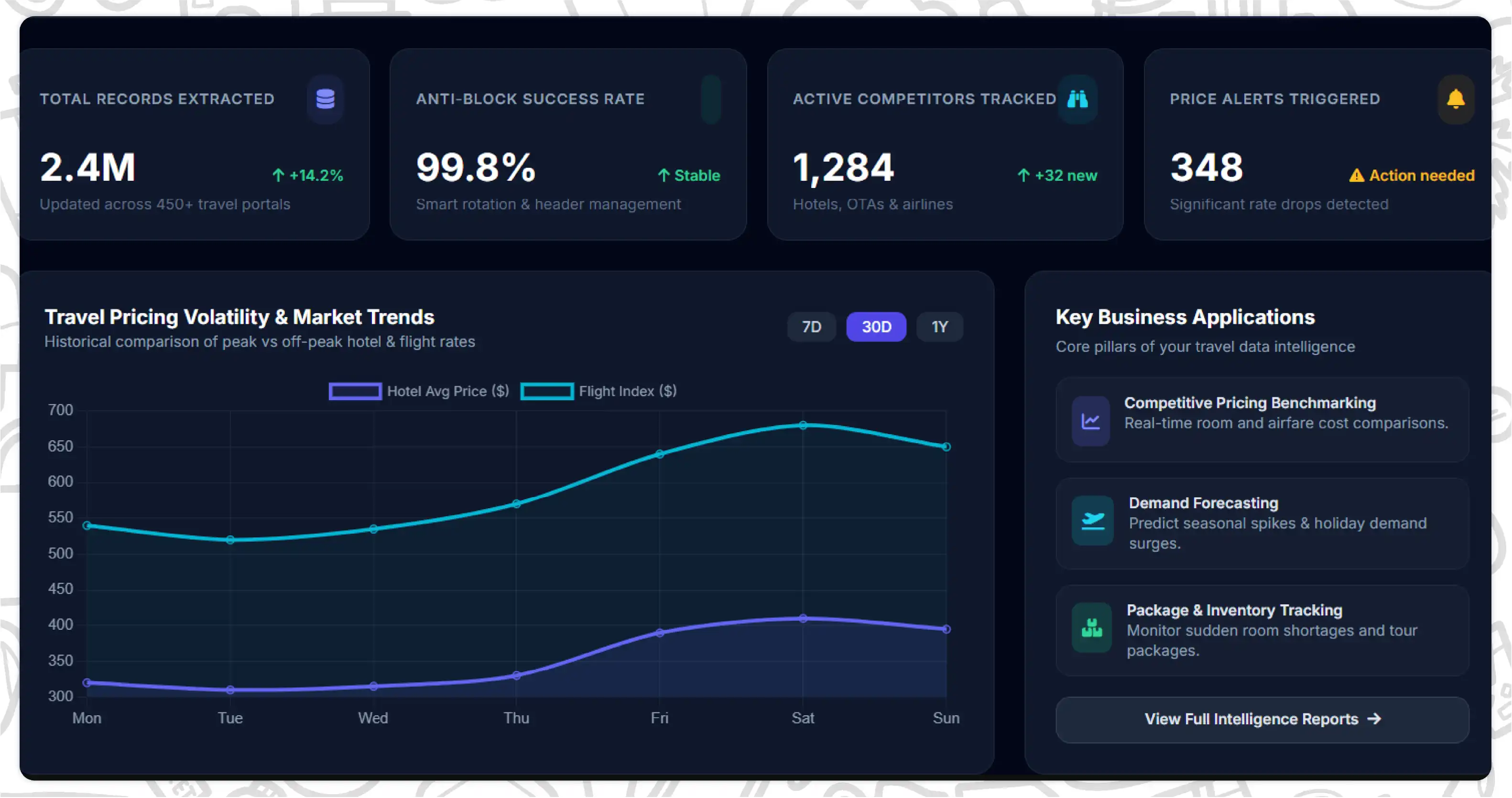 Understanding What Causes Travel Scraping Blocks